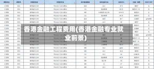 香港金融工程费用(香港金融专业就业前景)-第1张图片