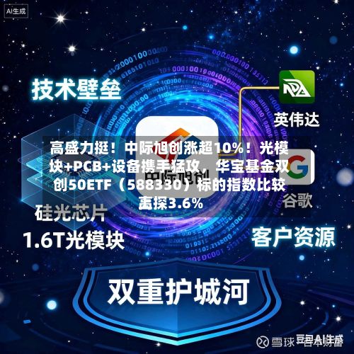 高盛力挺！中际旭创涨超10%！光模块+PCB+设备携手猛攻	，华宝基金双创50ETF（588330）标的指数比较高上探3.6%-第1张图片