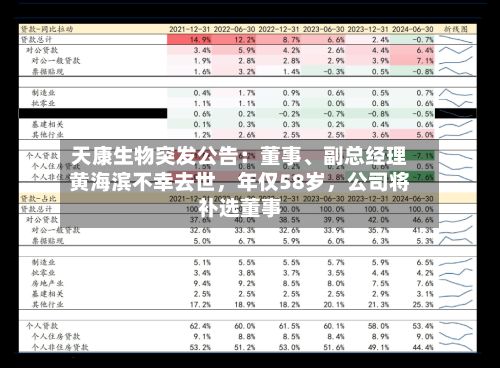 天康生物突发公告：董事	、副总经理黄海滨不幸去世，年仅58岁	，公司将补选董事-第1张图片