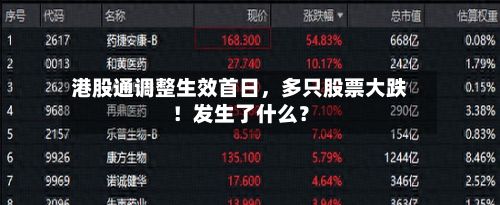 港股通调整生效首日，多只股票大跌！发生了什么？-第1张图片