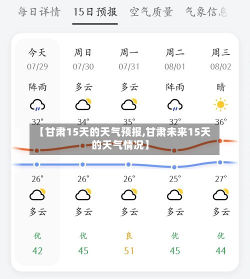 【甘肃15天的天气预报,甘肃未来15天的天气情况】-第1张图片