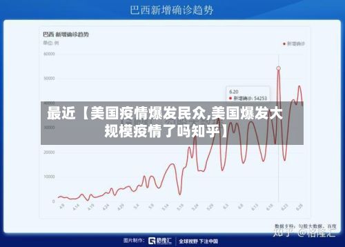 最近【美国疫情爆发民众,美国爆发大规模疫情了吗知乎】-第1张图片