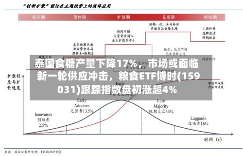 泰国食糖产量下降17%，市场或面临新一轮供应冲击	，粮食ETF博时(159031)跟踪指数盘初涨超4%-第1张图片