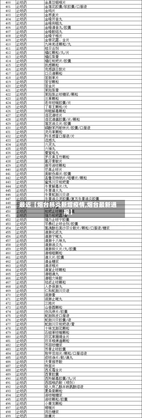 最近【烟台肺炎新增疫情,烟台最新通报】-第1张图片