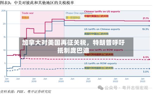 加拿大对美国再征关税	，特朗普呼吁抵制庞巴迪-第1张图片