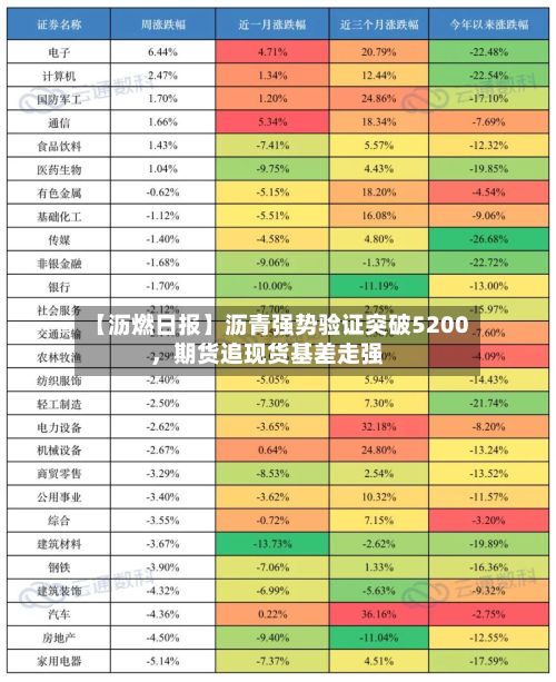 【沥燃日报】沥青强势验证突破5200，期货追现货基差走强-第1张图片