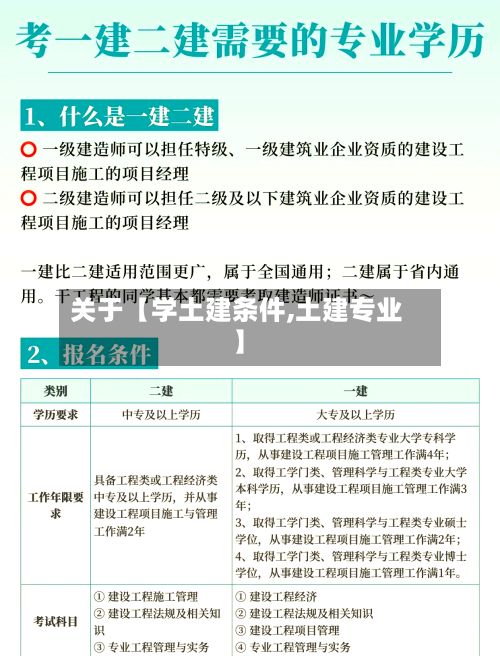 关于【学土建条件,土建专业】-第1张图片