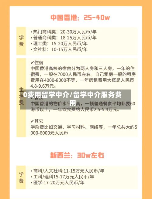 0费用留学中介/留学中介服务费用-第1张图片