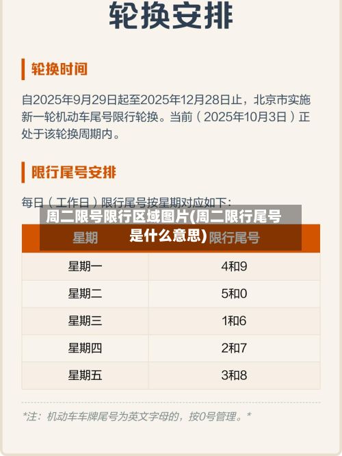 周二限号限行区域图片(周二限行尾号是什么意思)-第1张图片