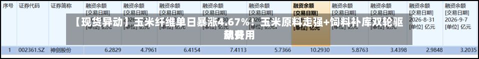 【现货异动】玉米纤维单日暴涨4.67%!玉米原料走强+饲料补库双轮驱动费用
飙升-第1张图片