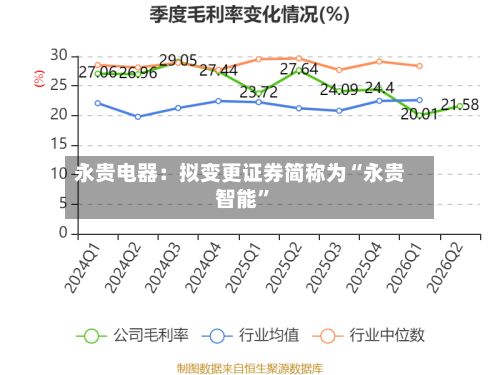 永贵电器：拟变更证券简称为“永贵智能	”-第1张图片