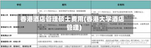 香港酒店管理硕士费用(香港大学酒店管理)-第1张图片