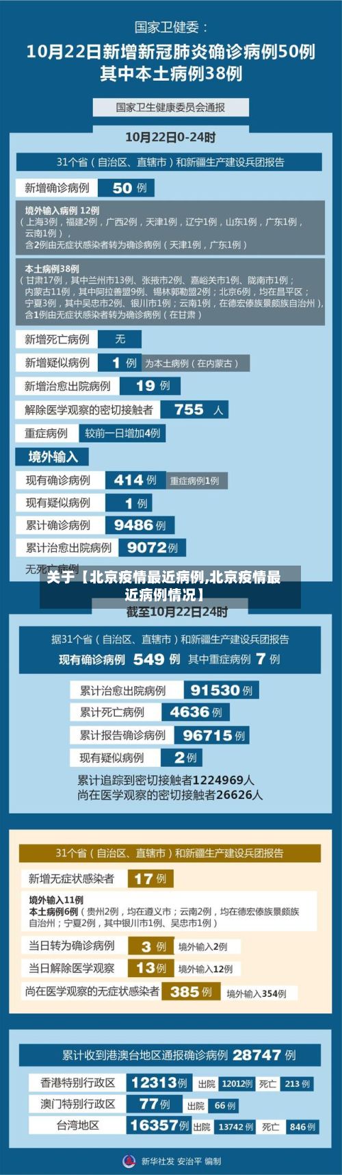 关于【北京疫情最近病例,北京疫情最近病例情况】-第1张图片