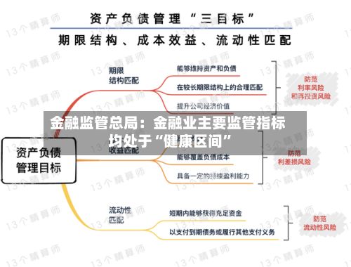 金融监管总局：金融业主要监管指标均处于“健康区间	”-第1张图片