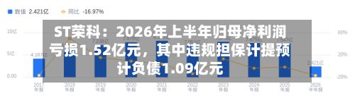ST荣科：2026年上半年归母净利润亏损1.52亿元，其中违规担保计提预计负债1.09亿元-第1张图片