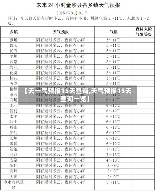 【天一气预报15天查询,天气预报15天查询一览】-第1张图片