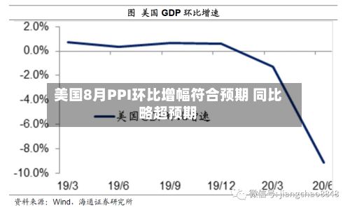 美国8月PPI环比增幅符合预期 同比略超预期-第1张图片