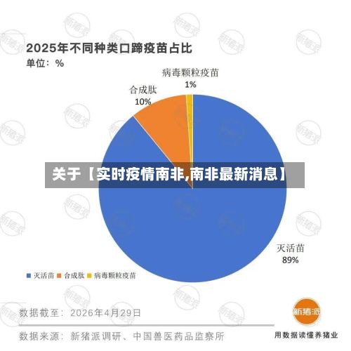 关于【实时疫情南非,南非最新消息】-第1张图片
