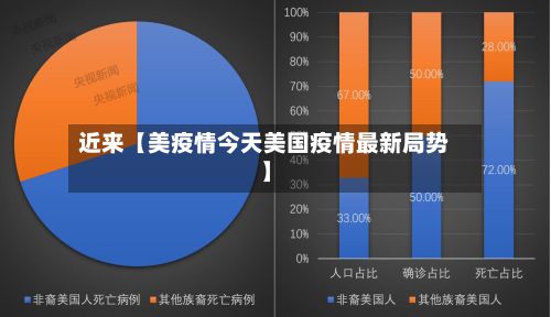 近来【美疫情今天美国疫情最新局势】-第1张图片