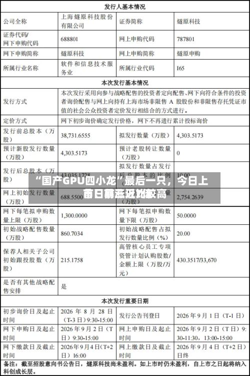 “国产GPU四小龙	”最后一只，今日上市！前三只比较高首日暴涨近7倍-第1张图片