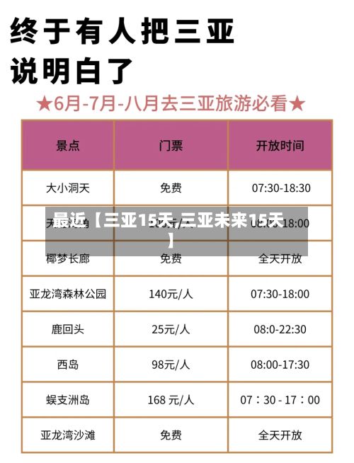 最近【三亚15天,三亚未来15天】-第1张图片