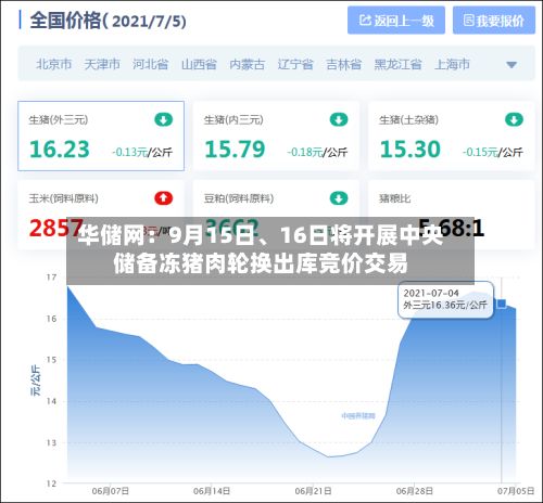 华储网：9月15日	、16日将开展中央储备冻猪肉轮换出库竞价交易-第1张图片