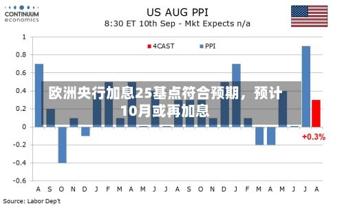 欧洲央行加息25基点符合预期，预计10月或再加息-第1张图片