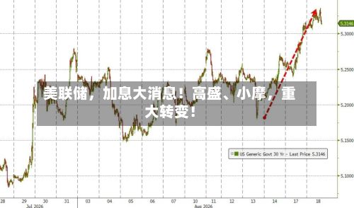 美联储，加息大消息！高盛、小摩	，重大转变！-第1张图片