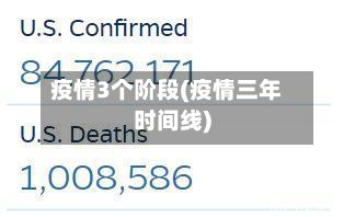 疫情3个阶段(疫情三年时间线)-第1张图片