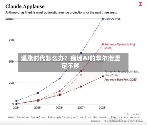 通胀时代怎么办?痴迷AI的华尔街坚定不移-第1张图片
