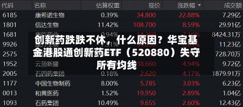 创新药跌跌不休，什么原因？华宝基金港股通创新药ETF（520880）失守所有均线-第1张图片