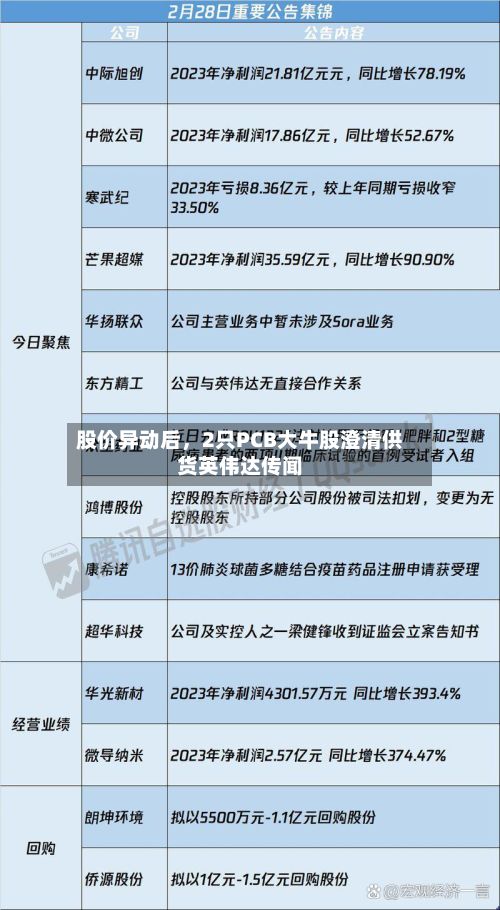 股价异动后，2只PCB大牛股澄清供货英伟达传闻-第1张图片
