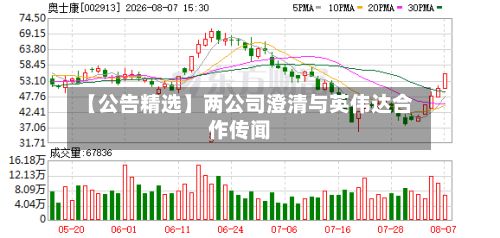 【公告精选】两公司澄清与英伟达合作传闻-第1张图片
