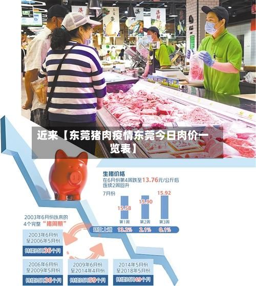 近来【东莞猪肉疫情东莞今日肉价一览表】-第1张图片