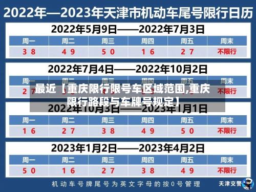 最近【重庆限行限号车区域范围,重庆限行路段与车牌号规定】-第1张图片