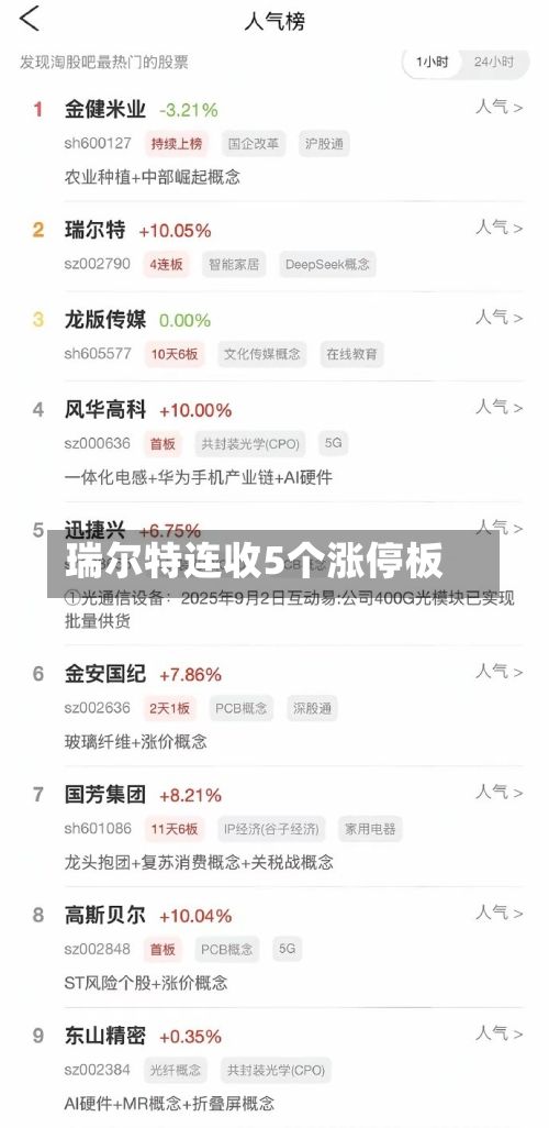 瑞尔特连收5个涨停板-第1张图片