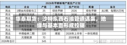 华泰期货：沙特东西石油管道遇袭，地缘与基本面形成拉锯-第1张图片