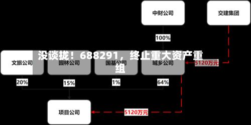 没谈拢！688291	，终止重大资产重组-第1张图片