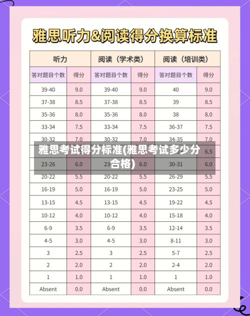 雅思考试得分标准(雅思考试多少分合格)-第1张图片