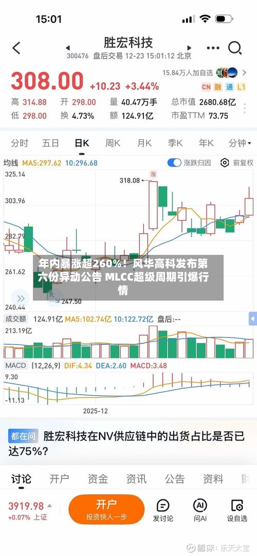 年内暴涨超260%！风华高科发布第六份异动公告 MLCC超级周期引爆行情-第1张图片