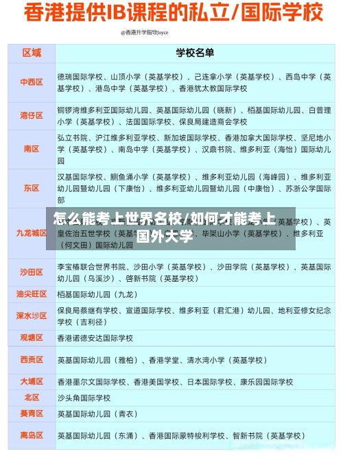 怎么能考上世界名校/如何才能考上国外大学-第1张图片