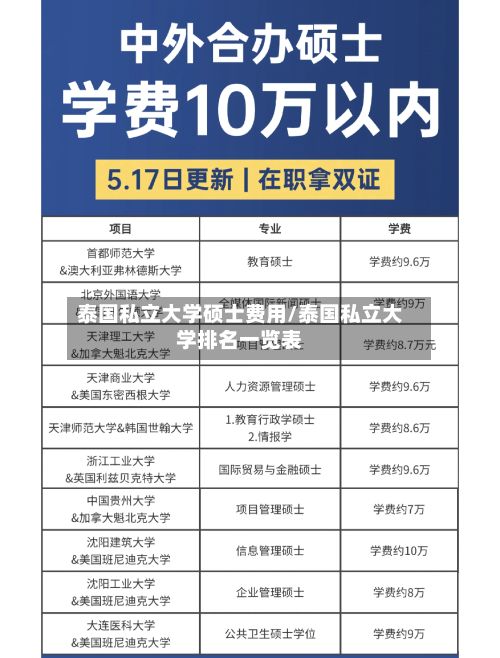 泰国私立大学硕士费用/泰国私立大学排名一览表-第1张图片
