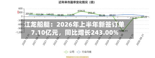江龙船艇：2026年上半年新签订单7.10亿元	，同比增长243.00%-第1张图片