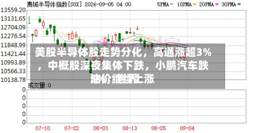 美股半导体股走势分化，高通涨超3%	，中概股深夜集体下跌，小鹏汽车跌5%，世界油价继续上涨-第1张图片