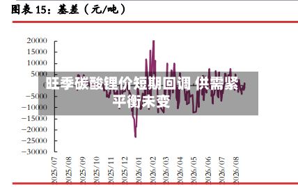 旺季碳酸锂价短期回调 供需紧平衡未变-第1张图片
