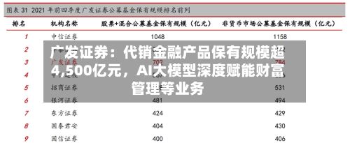 广发证券：代销金融产品保有规模超4,500亿元，AI大模型深度赋能财富管理等业务-第1张图片