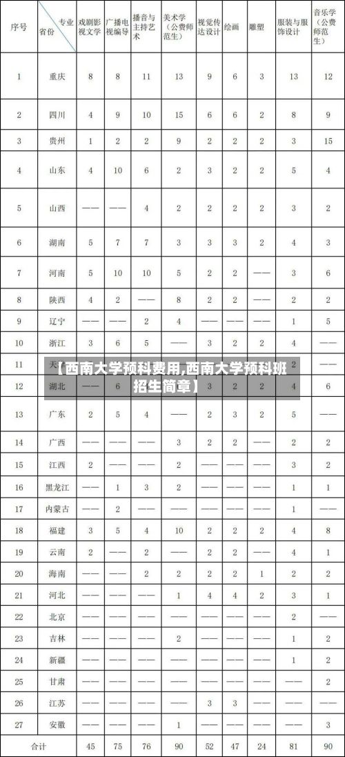 【西南大学预科费用,西南大学预科班招生简章】-第1张图片