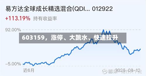 603159，涨停、大跳水、快速拉升-第1张图片