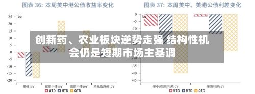 创新药、农业板块逆势走强 结构性机会仍是短期市场主基调-第1张图片