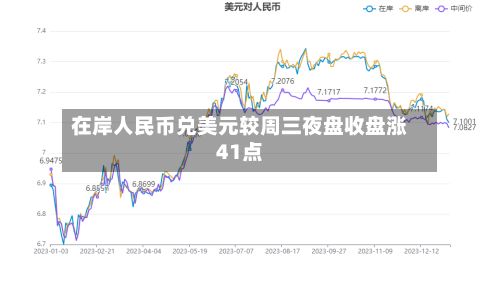在岸人民币兑美元较周三夜盘收盘涨41点-第1张图片